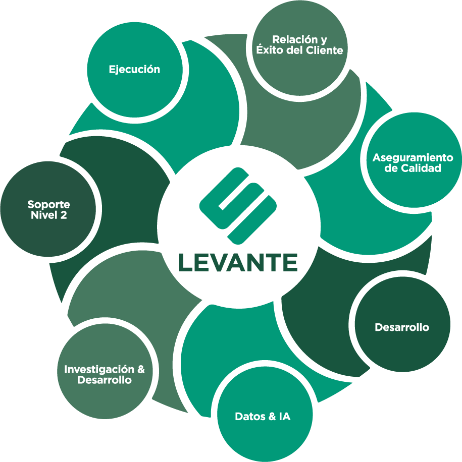 Levante